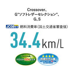 Crossover、G “ソフトレザーセレクション”、G、S JC08モード燃料消費率（国土交通省審査値） 34.4km/L